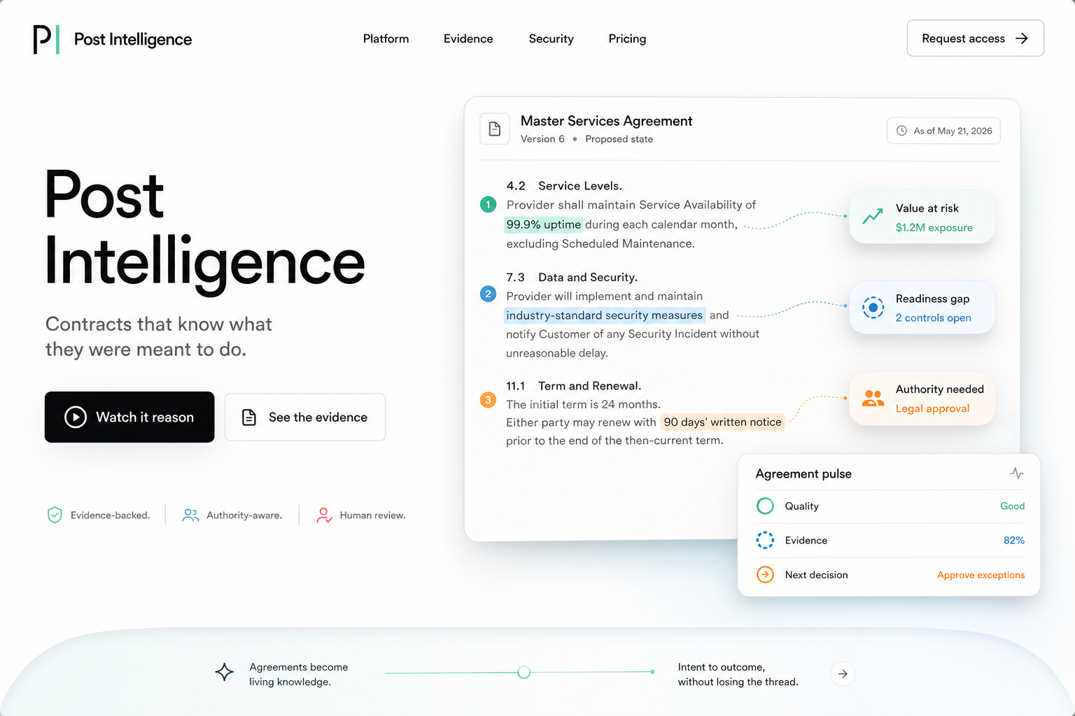 Post Intelligence concept screen showing agreement clauses connected to value, readiness, and authority signals.